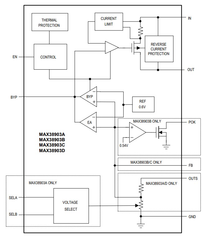 Block Diagram - Analog Devices / Maxim Integrated MAX38903x Low Noise LDO Linear Regulator